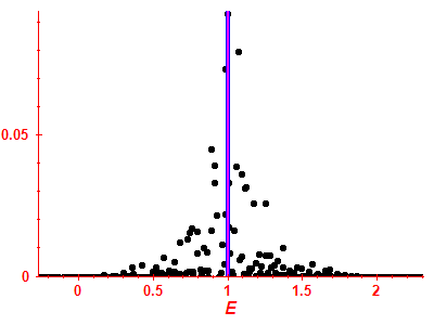 Strength function